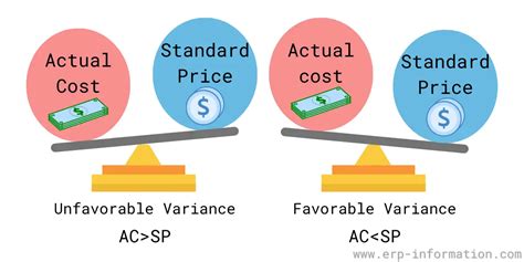 ppv finance meaning|Purchase price variance definition — AccountingTools